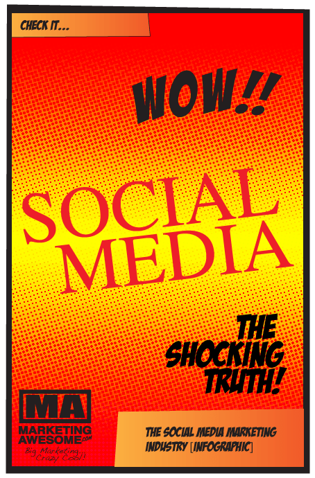 The Shocking Truth!  Social Media Marketing Industry Infographic
